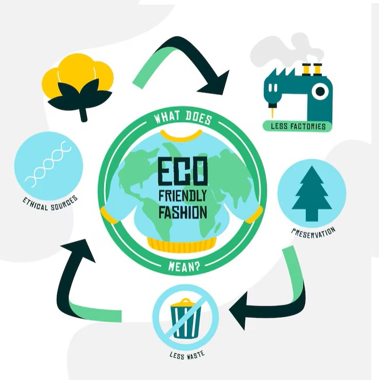 EcoSynergy